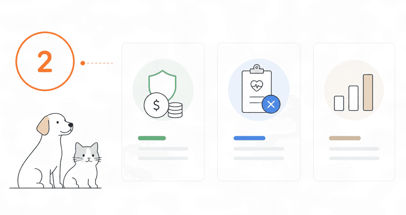 Step 2: learn what each plan covers and how plans differ.